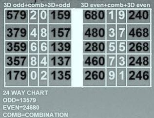 Kombinasi Angka Ganjil Togel Online