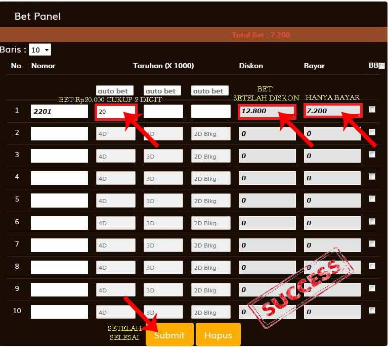 Perbedaan Fast 4D dengan Pemasangan 4D Biasa Togel Online