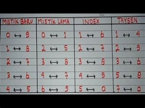 Hadiah dari Melakukan Bettingan Taysen Togel Online
